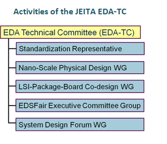 Activities of the JEITA EDA-TC